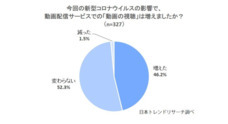 株式会社NEXERのプレスリリース3