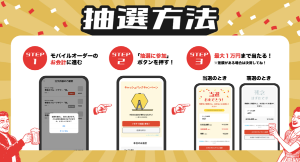 【インフルエンサー歓迎】連続抽選で当選を狙え!『reDine 新宿』『汐留横丁』にて、忘年会ジャンボ「100回」挑戦イベントを開催