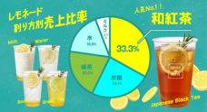 株式会社favyのプレスリリース