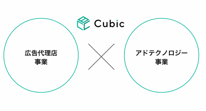 世界初のtwitter広告に特化したaiが 運用者の工数を1 10に削減 高いパフォーマンスを実現する自動運用サービス Robotica Ai 提供開始 株式会社ローズクリエイトのプレスリリース 世界初のtwitter広告に特化したaiが 運用者の工数を1 10に削減 高いパフォーマンスを実現する自動運用サービス Robotica Ai 提供開始 株式会社ローズクリエイトのプレスリリース
