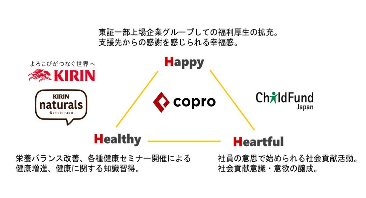 オフィス内のスムージーの売上でアジアの子どもの成長を支援 福利厚生 健康経営 社会貢献の3つを一気通貫する3hプロジェクト開始 株式会社コプロ ホールディングスのプレスリリース