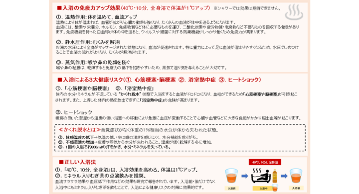 医師が推奨するこの冬を健康に過ごす健康法注目 入浴の免疫力アップ効果 と 点滴飲み 入浴時の健康リスク対策に血液サラサラ効果のある ミネラル入りむぎ茶 を飲用 赤穂化成株式会社のプレスリリース