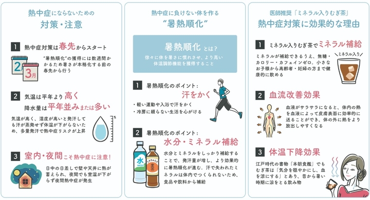 実は 室内 夜間こそ熱中症に注意 あわせて夏血栓も 対策のキーワードは 血液サラサラ 専門医が推奨する ミネラル入りむぎ茶 と 点滴飲み とは 赤穂化成株式会社のプレスリリース 実は 室内 夜間こそ熱中症に注意 あわせて夏血栓も 対策のキーワードは 血液サラサラ 専門医が推奨する ミネラル入りむぎ茶 と 点滴飲み とは 赤穂化成株式会社のプレスリリース