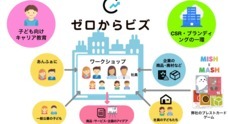 株式会社あんふぁにのプレスリリース