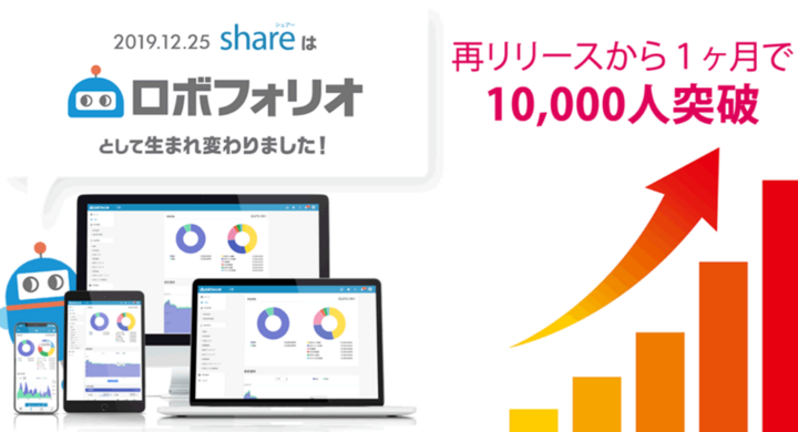 株式投資ポートフォリオ管理アプリ ロボフォリオ 再リリース後1ヶ月で10 000人を突破 株式会社マジカルポケットのプレスリリース