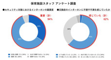 株式会社ナスタのプレスリリース
