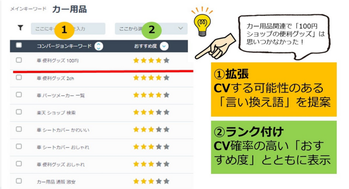 Seo対策 コンテンツマーケティングツール ミエルカ に コンバージョンにつながるキーワード予測機能 を追加 株式会社faber Companyのプレスリリース