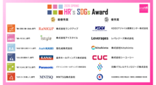 One HRのプレスリリース