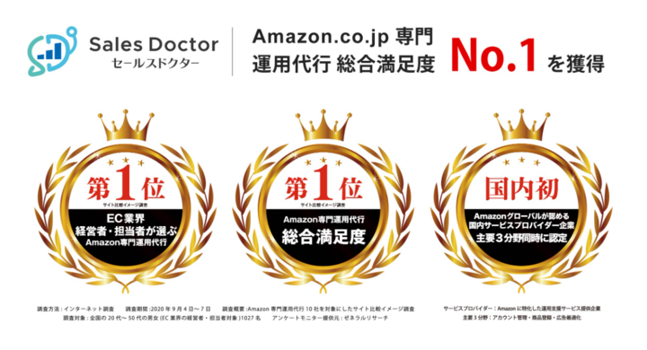 Salesdoctorがゼネラルリサーチ社による調査で Amazon運用代行総合満足度no 1を獲得 さらにamazonグローバルからサポート企業として認定 株式会社ウェルボンのプレスリリース