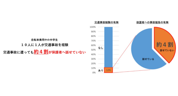 家庭での交通安全の会話を後押しする動画を展開 -自転車事故経験のある中学生の約4割が保護者に伝えず-