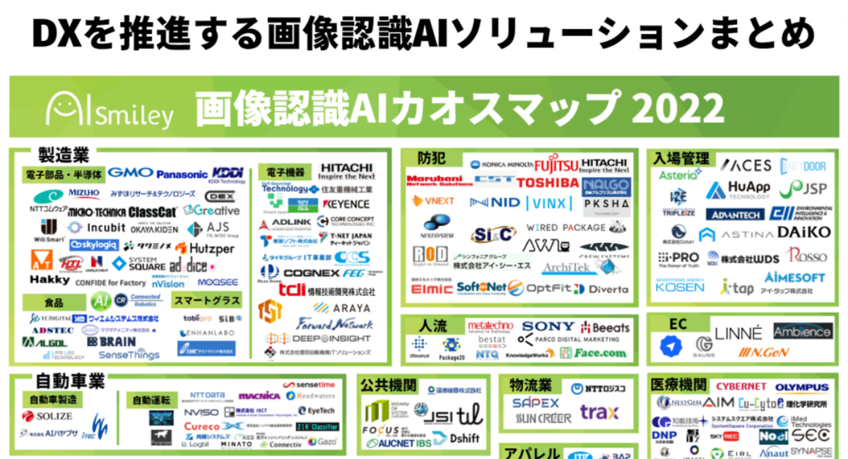 業界別】画像認識AIカオスマップ2022を公開！ - 株式会社アイ
