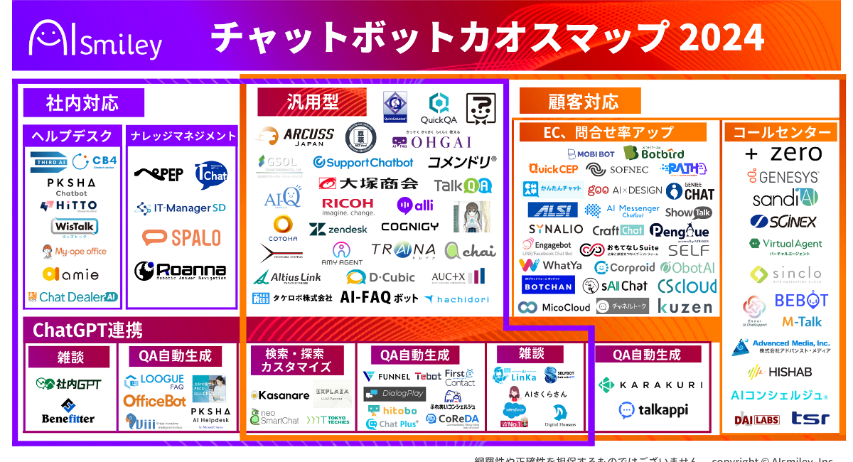 チャットボットカオスマップ2024を初公開！ChatGPT連携や目的・用途毎