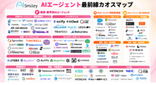 株式会社アイスマイリーのプレスリリース