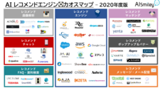 株式会社アイスマイリーのプレスリリース1