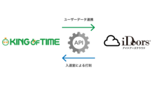 株式会社エーティーワークスのプレスリリース3
