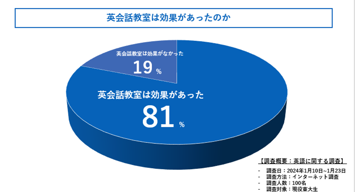 不安症の治療に役立つでしょうか?