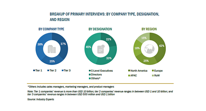 コンタクトセンターソフトウェアの市場規模 2026年に755億米ドル到達予測 株式会社グローバルインフォメーションのプレスリリース