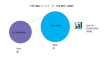 株式会社グローバルインフォメーションのプレスリリース11