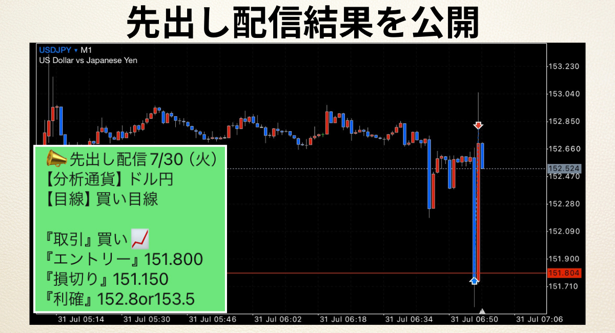 FXのエントリーポイントの先出し配信グループ【TEAM一本杉】が7
