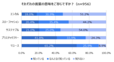 株式会社FUMIKODAのプレスリリース