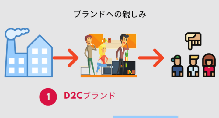 D2cブランド実態調査 ブランド間で顧客との関係に大きな差 Cmoパートナーズのプレスリリース D2cブランド実態調査 ブランド間で顧客との関係に大きな差 Cmoパートナーズのプレスリリース