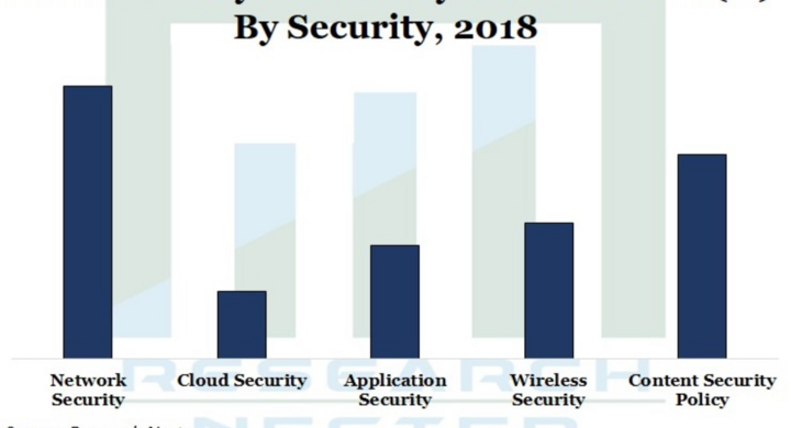 ヘルスケアサイバーセキュリティ市場 脅威別 セキュリティ ソリューション別 エンドユーザー別 病院 製薬会社 医療機器会社 健康保険会社 世界の需要分析と機会 Research Nester Private Limitedのプレスリリース