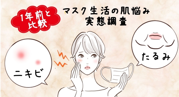 40代は ニキビ 吹き出物 50代以降は たるみ が気になる 女性2 053名が本音で語る 長引くマスク生活で切実に感じる肌悩みの実態調査結果を公表 株式会社セプテム総研のプレスリリース 40代は ニキビ 吹き出物 50代以降は たるみ が気になる 女性2 053名が本音で語る 長引くマスク生活で切実に感じる肌悩みの実態調査結果を公表 株式会社セプテム総研のプレスリリース