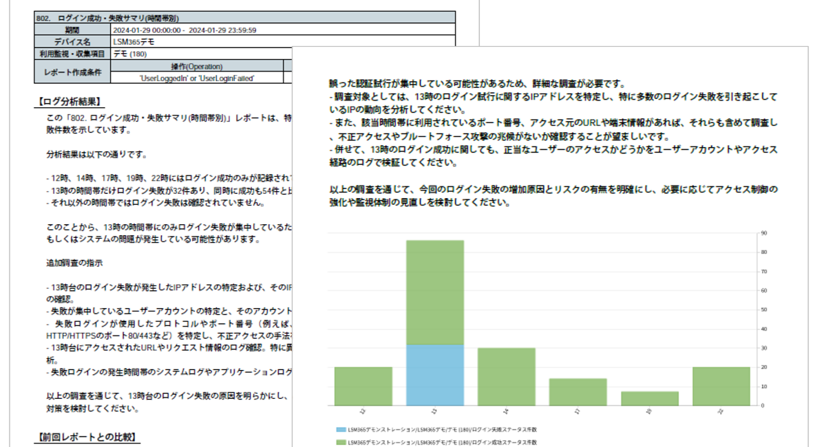 次世代のセキュリティ運用プラットフォーム「LogStare」に「AI分析オプション」を搭載、SOC運用を大幅に効率化