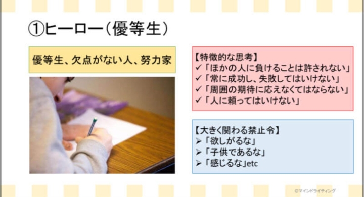 アダルトチルドレン7つのタイプ診断 3分で簡単にできるセルフチェックを無料公開 マインドライティングのプレスリリース アダルトチルドレン7つのタイプ診断 3分で簡単にできるセルフチェックを無料公開 マインドライティングのプレスリリース