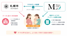 株式会社MamaLadyのプレスリリース