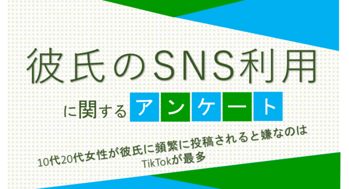 10代代女性が彼氏に頻繁に投稿されると嫌なのはtiktokが最多 彼氏のsns利用に関するアンケート 株式会社sheepdogのプレスリリース 10代代女性が彼氏に頻繁に投稿されると嫌なのはtiktokが最多 彼氏のsns利用に関するアンケート 株式会社sheepdogのプレスリリース