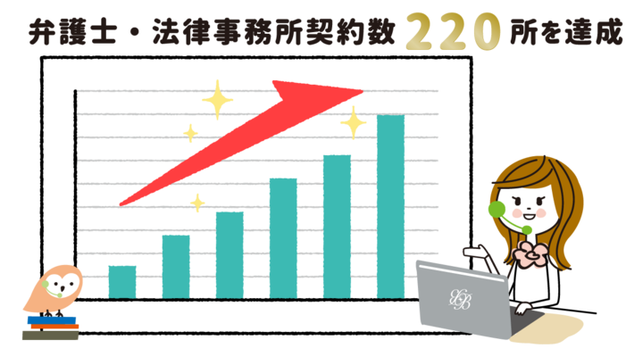 弁護士 法律事務所専門の電話代行サービスが9月7日 契約2所を突破 裁判所や依頼人からの電話をメールやチャットで報告 株式会社ビジネスアシストのプレスリリース