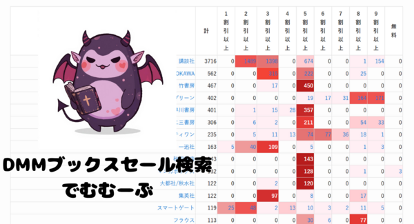 DMMブックスのセール情報を検索できる新サービス「でむむーぶ」正式公開~電子書籍の値引き率・シリーズ総額を可視化し、最適な“お得探し”をサポート~
