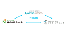 株式会社オルトメディコのプレスリリース