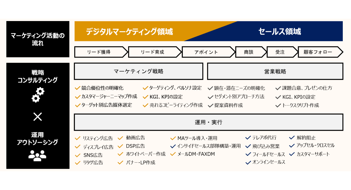 ファン オファー ベスト 営業 代行