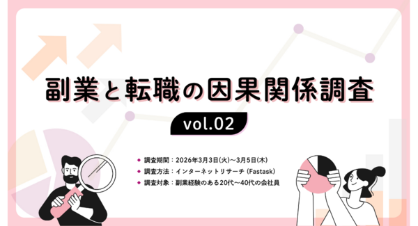 副業が「採用」と「引き止め」のカギに 副業マッチングサービス『lotsful』、【副業と転職の因果関係調査vol.2】を実施