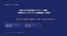 ハイテクノロジーコミュニケーションズ株式会社のプレスリリース