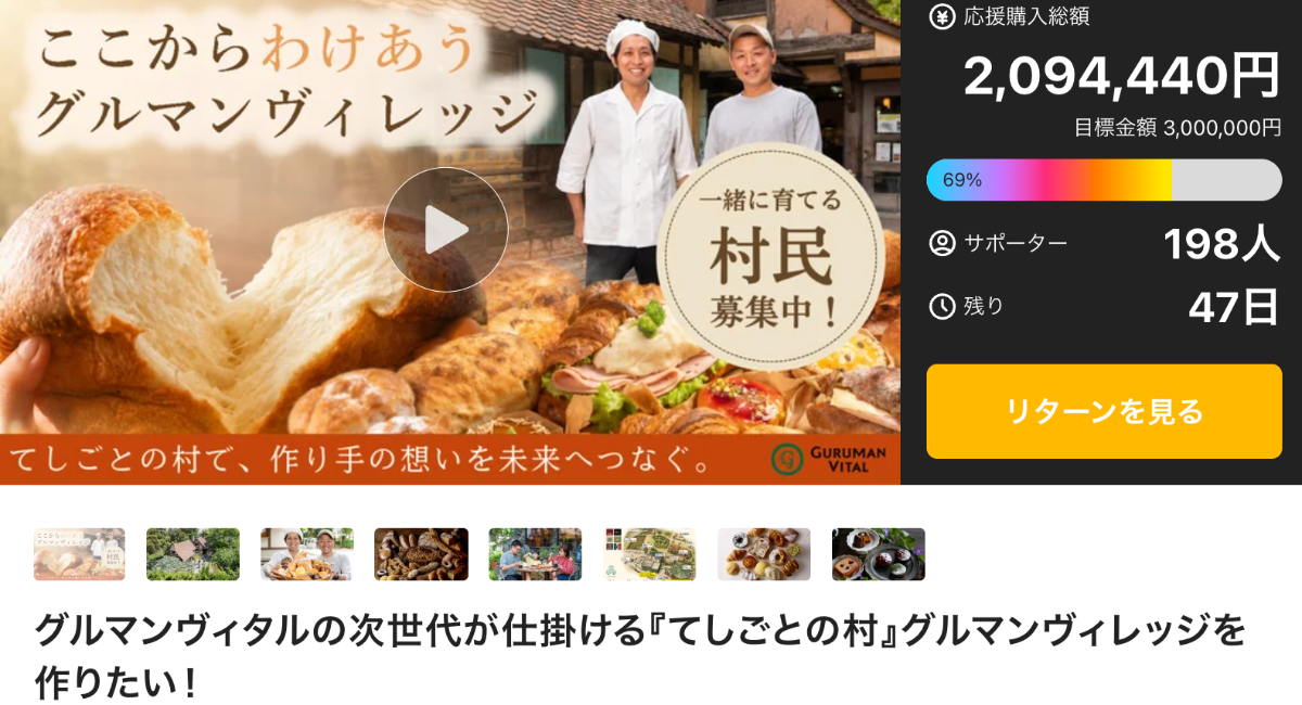 「グルマンヴィレッジ」クラウドファンディング、応援購入総額200万円を突破！目標300万円へ挑戦継続中