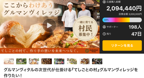 「グルマンヴィレッジ」クラウドファンディング、応援購入総額200万円を突破!目標300万円へ挑戦継続中
