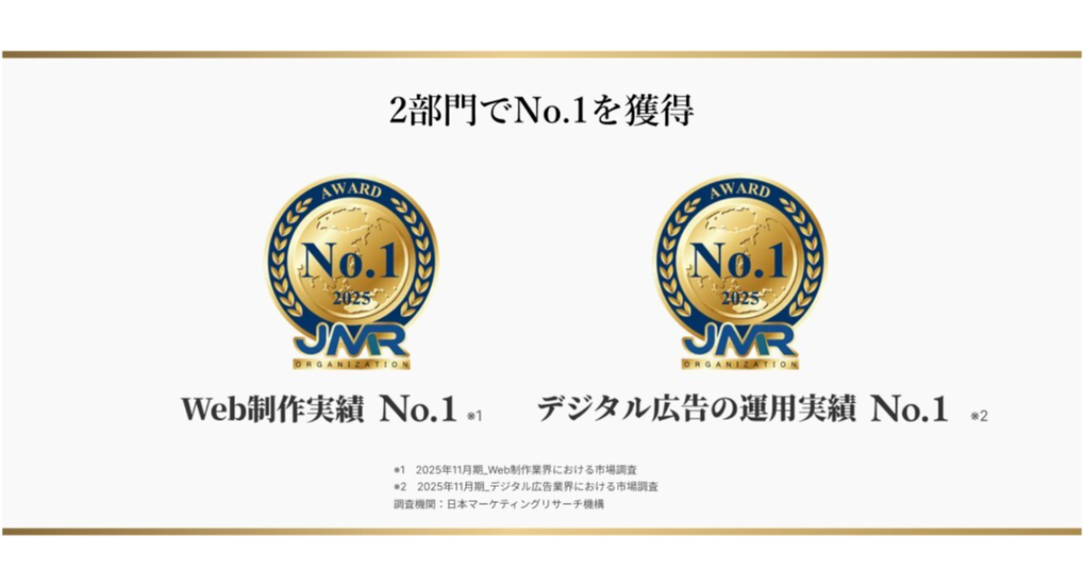 サングローブ株式会社、Web制作・デジタル広告運用の2部門でNo.1を獲得―日本マーケティングリサーチ機構の調査にて「実績No.1」を達成―