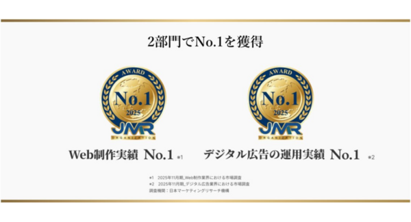 サングローブ株式会社、Web制作・デジタル広告運用の2部門でNo.1を獲得―日本マーケティングリサーチ機構の調査にて「実績No.1」を達成―