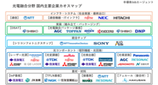 合同会社3rd Placeのプレスリリース