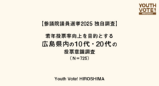 Youth Vote! HIROSHIMAのプレスリリース