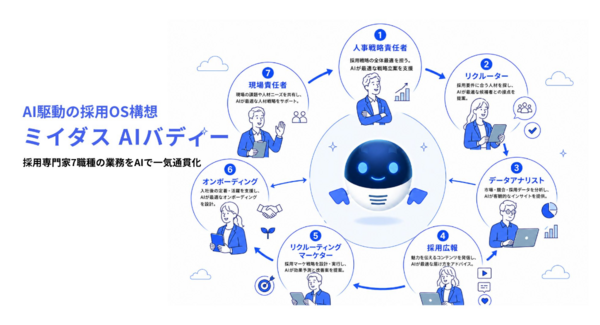 採用専門家7職種の業務をAIで一気通貫化~ミイダス、AI駆動の採用OS構想「ミイダス AIバディー」を始動~