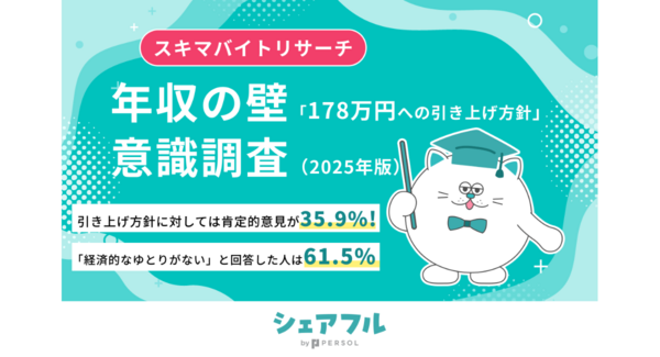 年収の壁「178万円への引き上げ方針」に対する意識の実態調査を実施