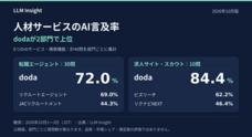gens合同会社のプレスリリース