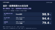gens合同会社のプレスリリース
