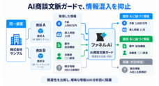 株式会社ファネルAiのプレスリリース