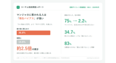 コーチムのプレスリリース