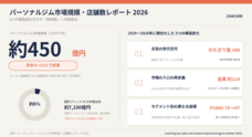 コーチムのプレスリリース
